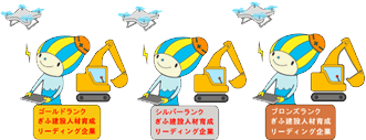 ぎふ建設人材育成リーディング企業